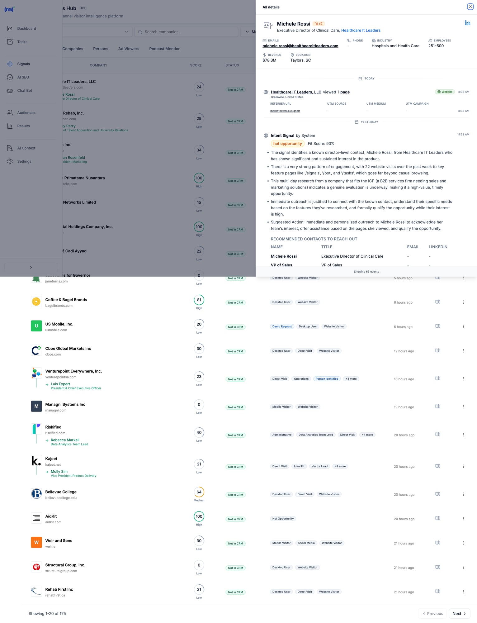 MarketBetter Signals Hub showing visitor intelligence with contact details, intent scores, and recommended actions